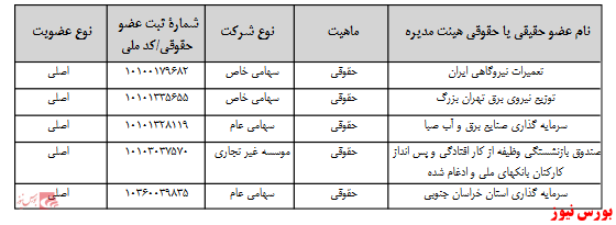 آخرین اخبار مجامع امروز ۱۴۰۰/۰۶/۲۱ آخرین اخبار مجامع امروز ۱۴۰۰/۰۶/۲۱