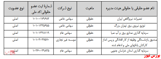 آخرین اخبار مجامع امروز ۱۴۰۰/۰۶/۲۱