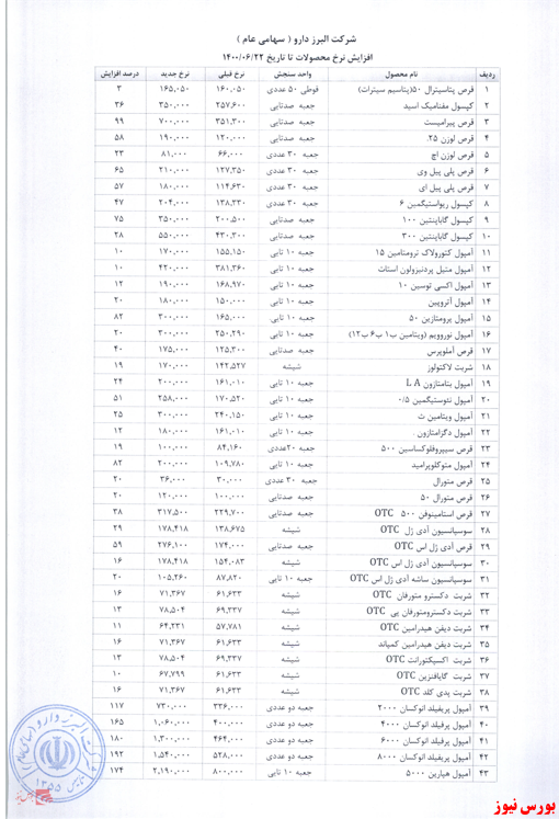 افزایش نرخ ۶۰ درصدی قرص و کپسول‌های 