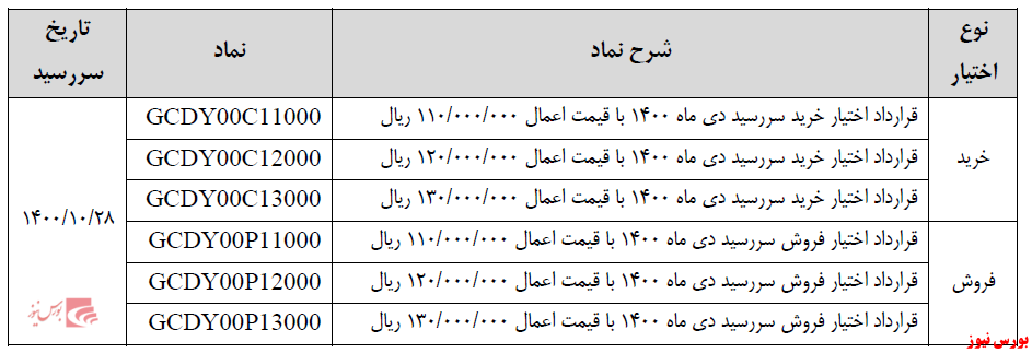 اطلاعیه راه اندازی قرارداد اختیار معامله سکه طلا در بورس کالا