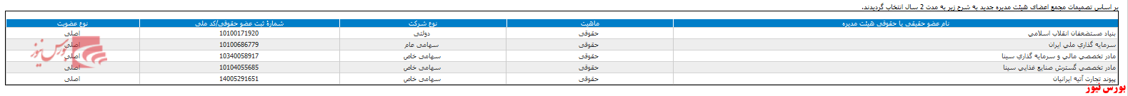 انتخاب هیات مدیره جدید در مجمع 