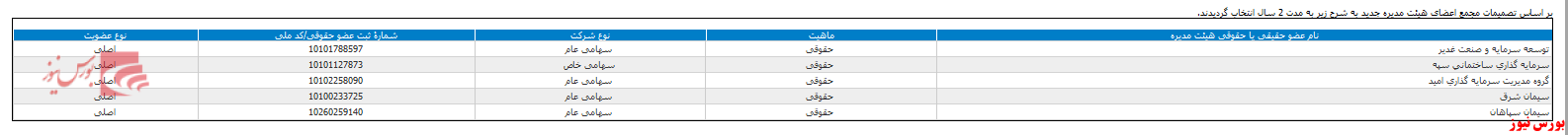 سهامداران 