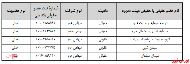 آخرین اخبار مجامع امروز ۱۴۰۰/۰۶/۲۴