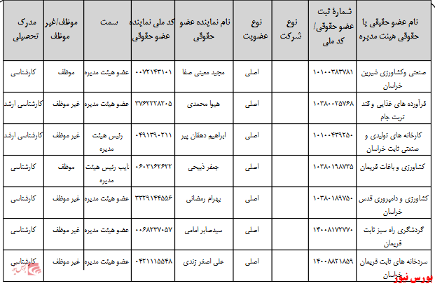 آخرین اخبار مجامع امروز ۱۴۰۰/۰۶/۲۵