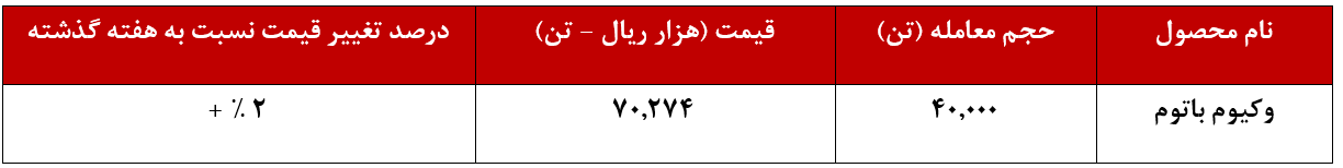 شبندر و درآمد ۲۸۱ میلیاردتومان از وکیوم باتوم