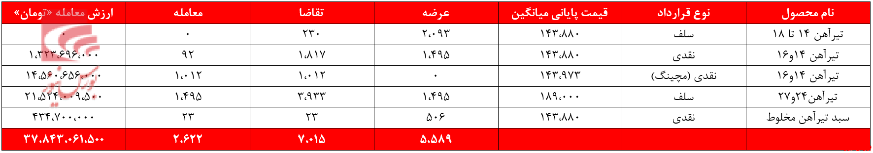 ذوب آهن و سورپرایز‌هایی که باید مداوم نباشد، نه گذری ...