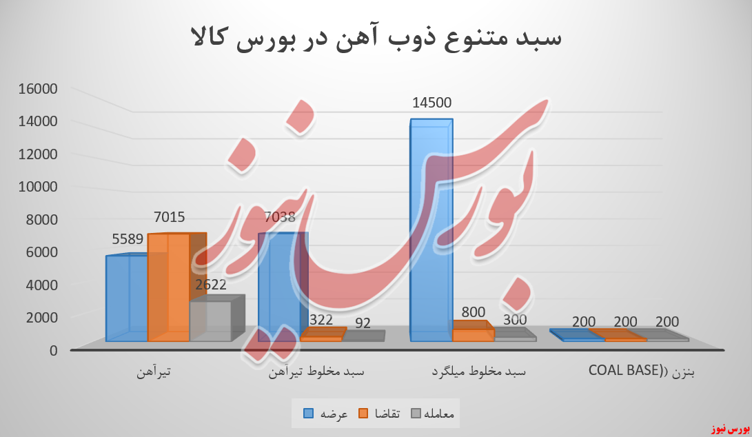 ذوب آهن و سورپرایز‌هایی که باید مداوم نباشد، نه گذری ...