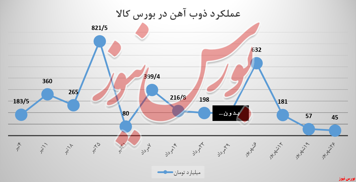 ذوب آهن و سورپرایز‌هایی که باید مداوم نباشد، نه گذری ...