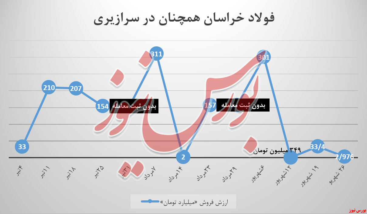 فولادخراسان و بازی تلخ بازاریابی