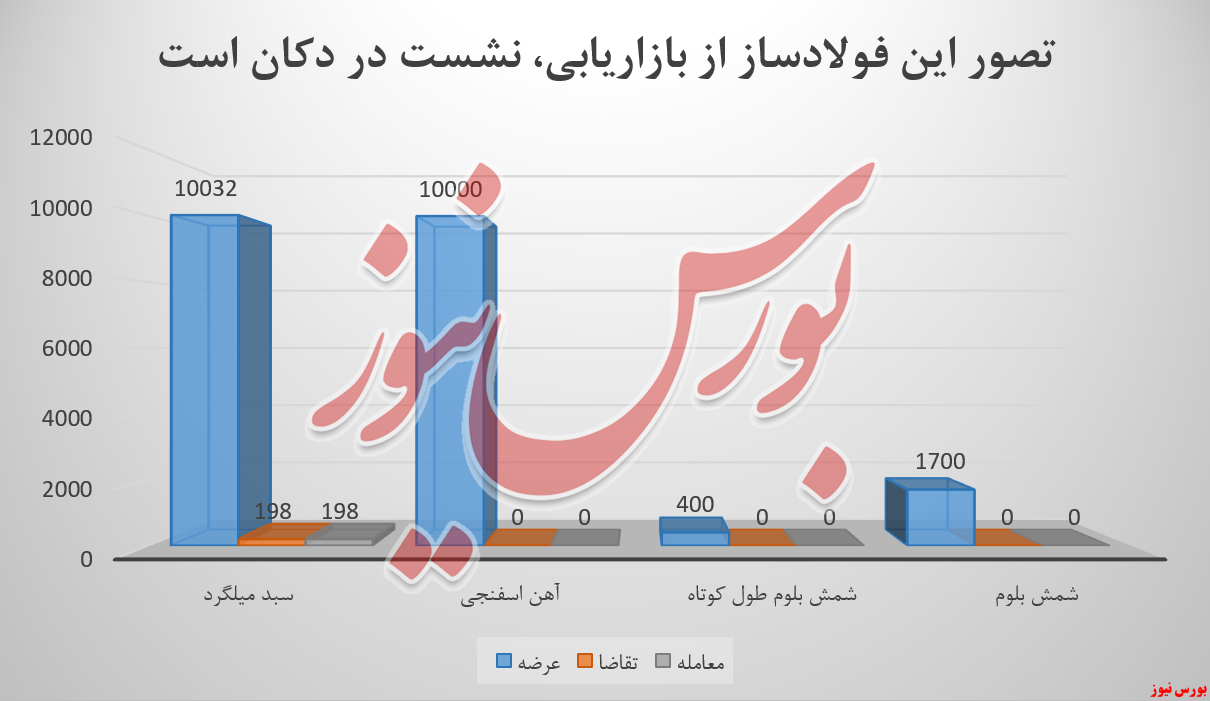 فولادخراسان و بازی تلخ بازاریابی