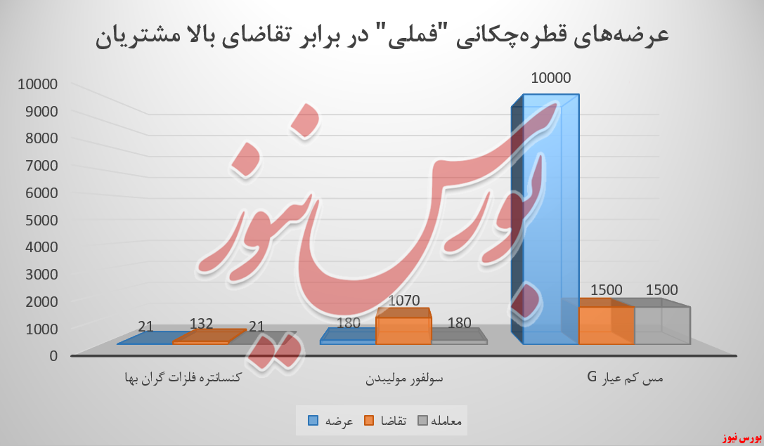 نبض درآمد فملی بازگشت