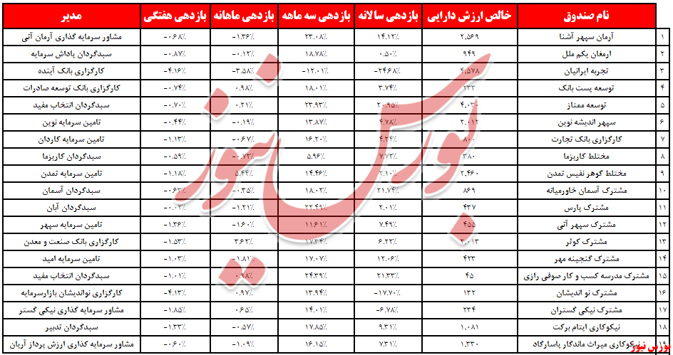 صندوق‌های مختلط و پایانی سرخ