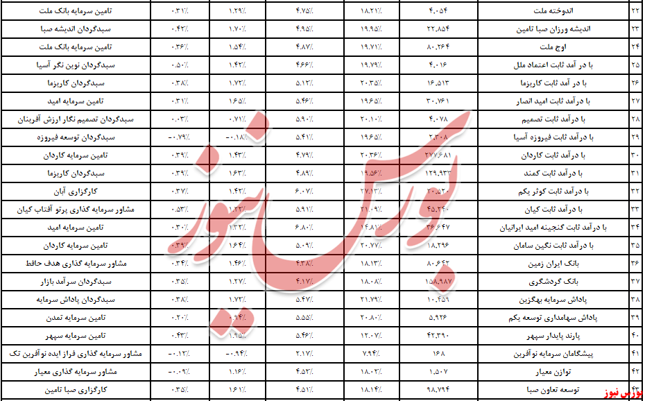 درآمد ثابت و میزبانی از ۶ همت نقدینگی