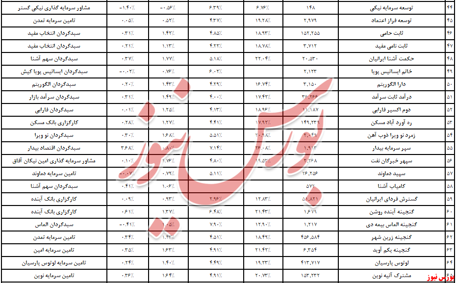 درآمد ثابت و میزبانی از ۶ همت نقدینگی