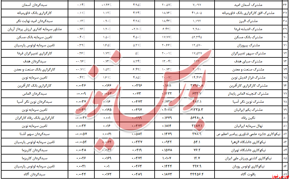 درآمد ثابت و میزبانی از ۶ همت نقدینگی