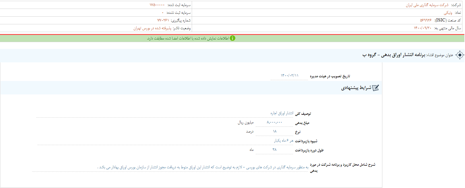 «ونیکی» ارزش اوراقی بدهی را ۱۵۰ میلیارد تومان کاهش داد