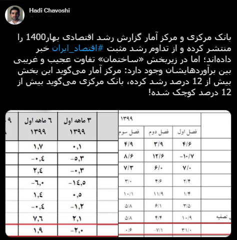 با فیلترشکن ببینید ۱۴۰۰/۰۶/۲۹