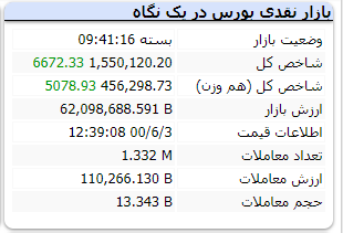 سبزی شاخص در آخرین روز کاری