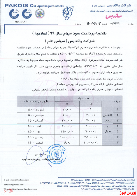 سهامداران سهامداران