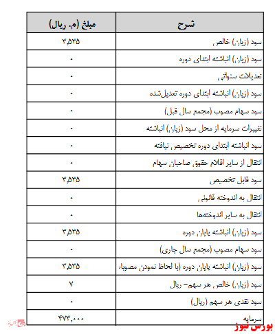 آخرین اخبار مجامع امروز ۱۴۰۰/۰۶/۳۰