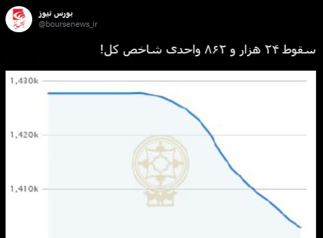 با فیلترشکن ببینید ۱۴۰۰/۰۶/۳۰