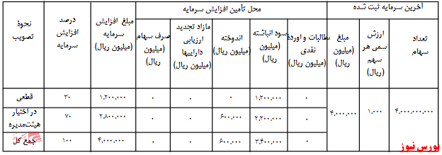 آخرین اخبار مجامع امروز ۱۴۰۰/۰۶/۰۴