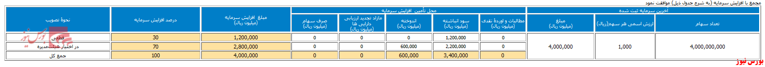 سهامداران 