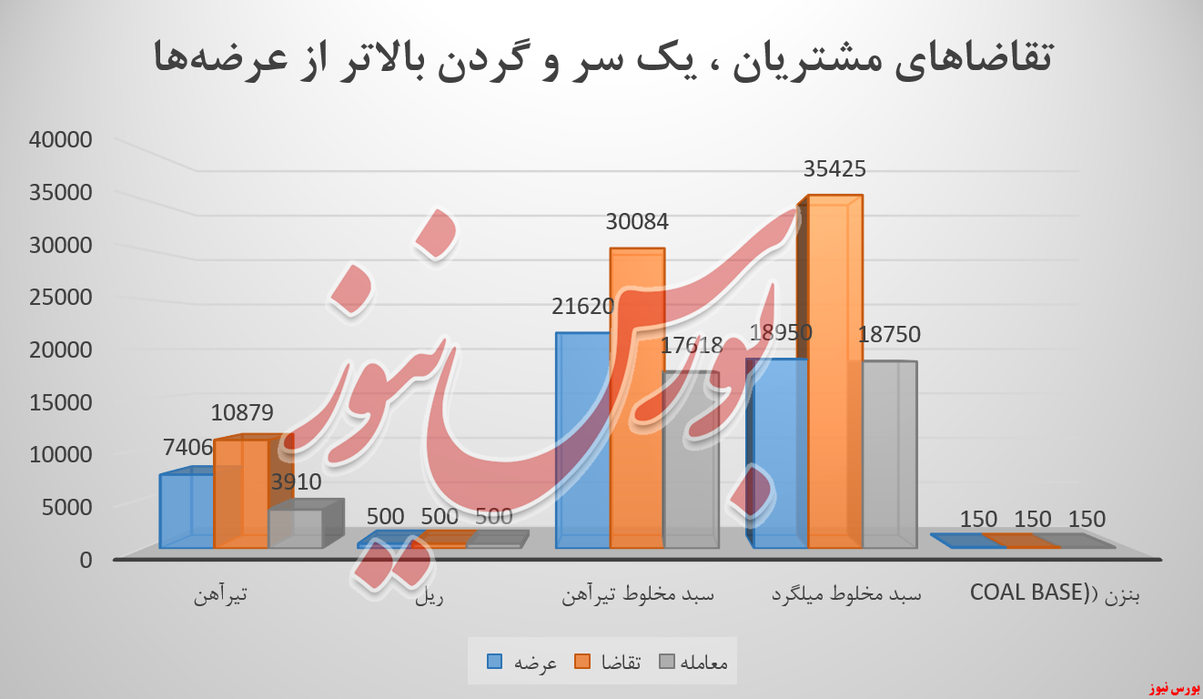 ذوب آهن و جبران یک هفته بدور از انتظار ...