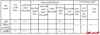 آخرین اخبار مجامع امروز ۱۴۰۰/۰۶/۰۶