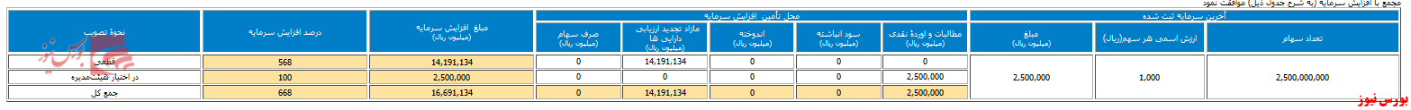 سرمایه 