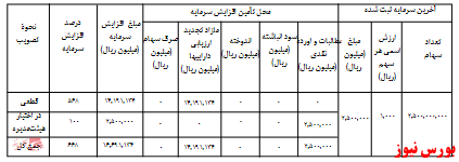 آخرین اخبار مجامع امروز ۱۴۰۰/۰۶/۰۶