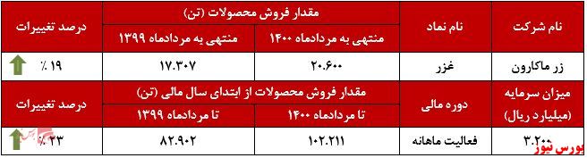 فروش ماهانه زر ماکارون+بورس نیوز