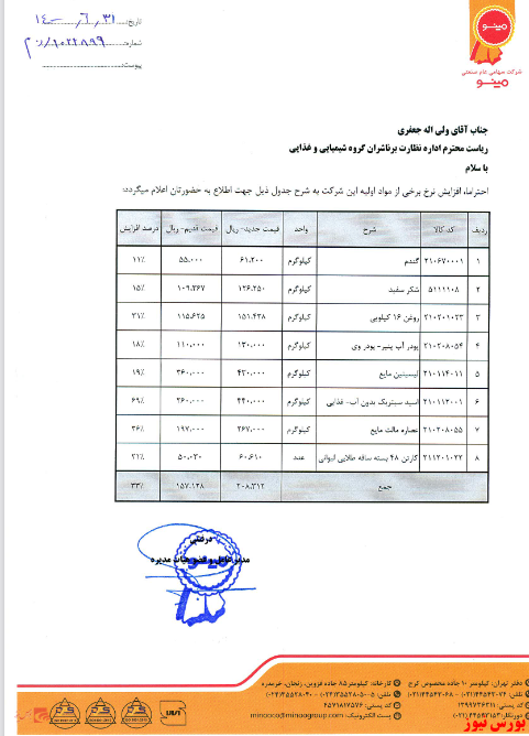 نرخ مواد اولیه 