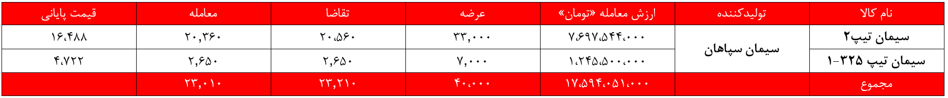 سیمان سپاهان سیمان غدیر بورس نیوز بورس کالا