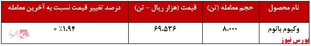 عملکرد هفتگی پالایش نفت تبریز+بورس نیوز