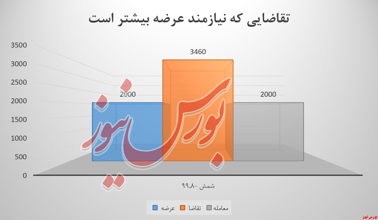 آلومینیوم ایران بورس کالا ایرالکو بورس نیوز شمش 