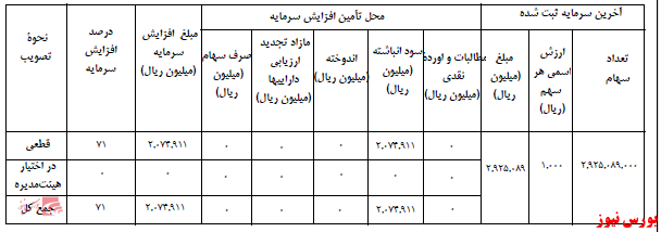 آخرین اخبار مجامع امروز ۱۴۰۰/۰۷/۱۰