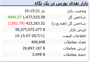 شاخص هم وزن قرمزپوش است