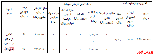 آخرین اخبار مجامع امروز ۱۴۰۰/۰۷/۱۱