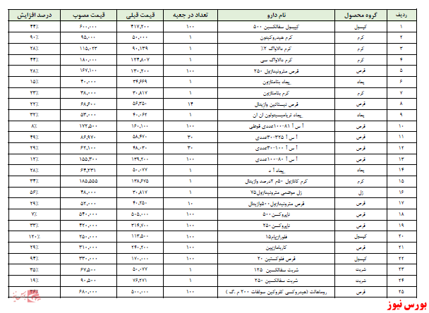 قیمت محصولات 