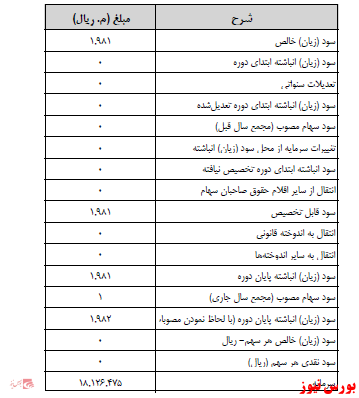 آخرین اخبار مجامع امروز ۱۴۰۰/۰۷/۱۲ آخرین اخبار مجامع امروز ۱۴۰۰/۰۷/۱۲