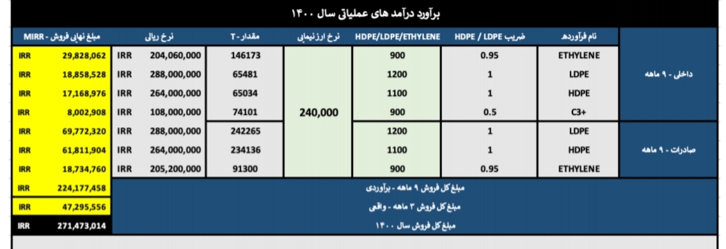 کار نشه