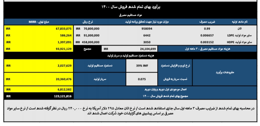 امیررضا اعلاباف 