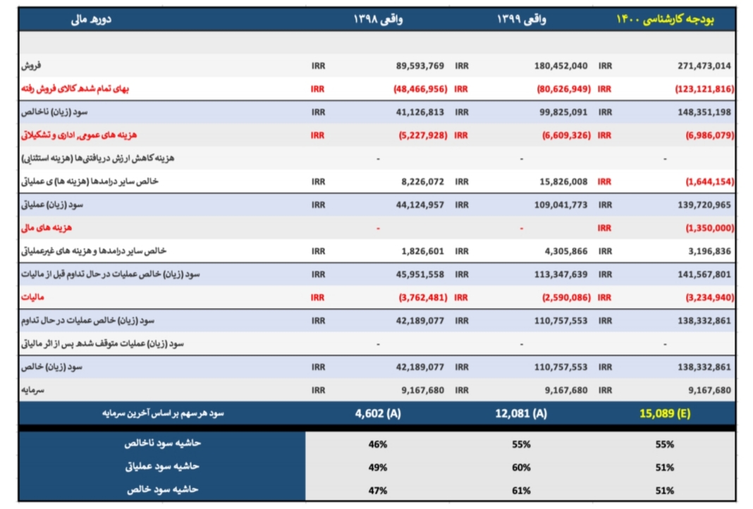 کار نشه