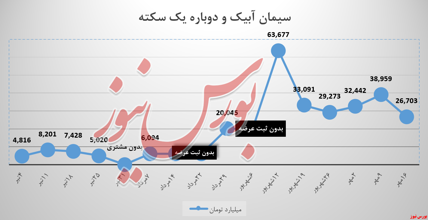 سیمان آبیک سابیک بورس نیوز