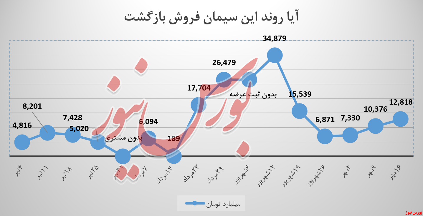 سیمان خوزستان سخوز بورس نیوز