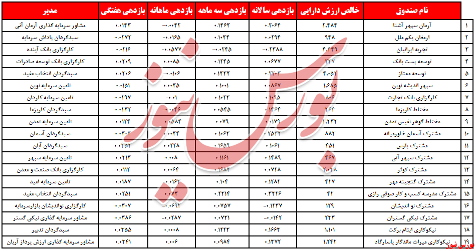 تمام مختلط‌ها در هفته گذشته، عینک سبز زدند!