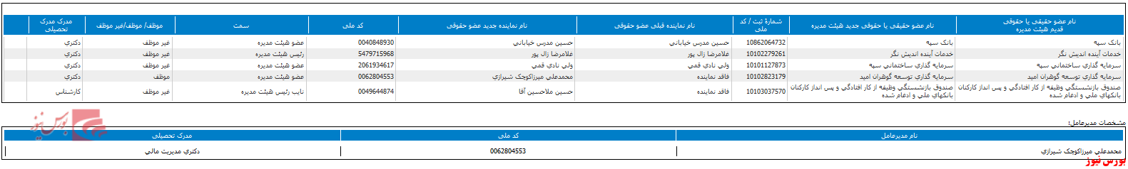 تغییر در ترکیب هیات مدیره 