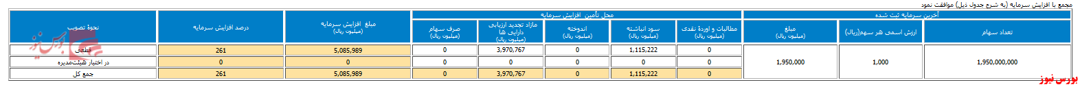 قطار سرمایه در مجمع به 