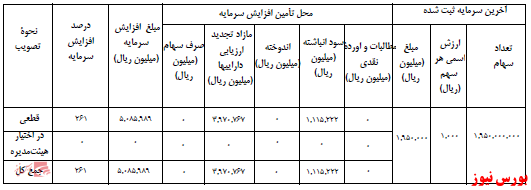 آخرین اخبار مجامع امروز ۱۴۰۰/۰۷/۱۷